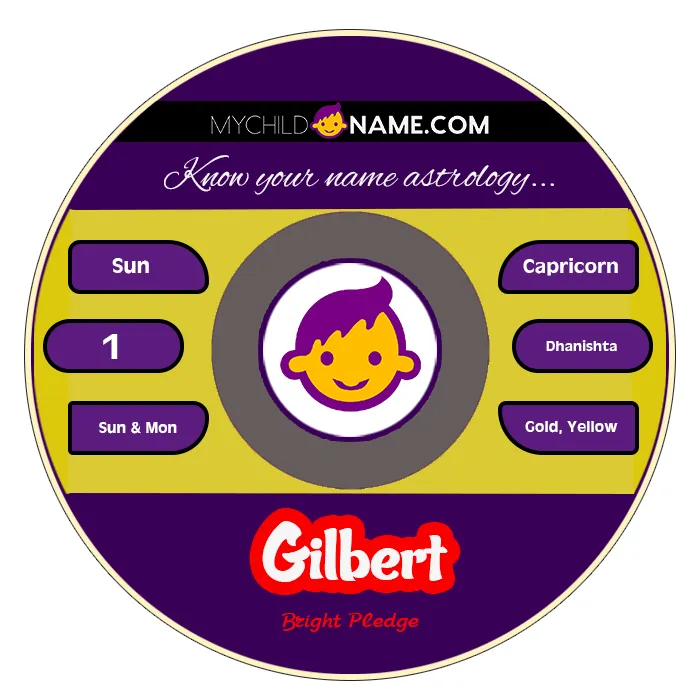 gilbert name meaning