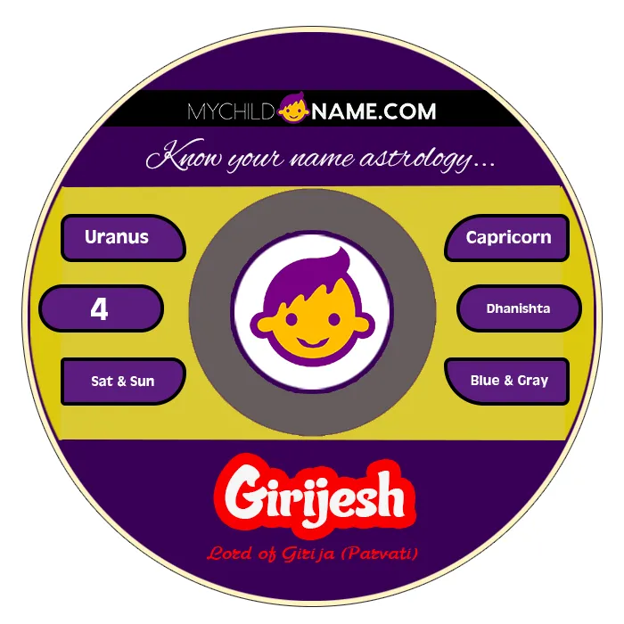 girijesh name meaning
