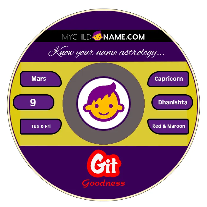 git name meaning