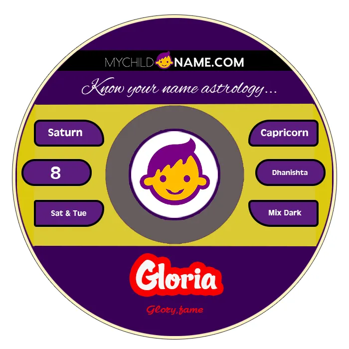 gloria name meaning gloria name meaning