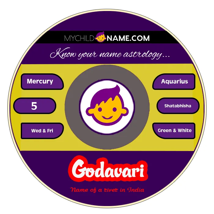 godavari name meaning godavari name meaning