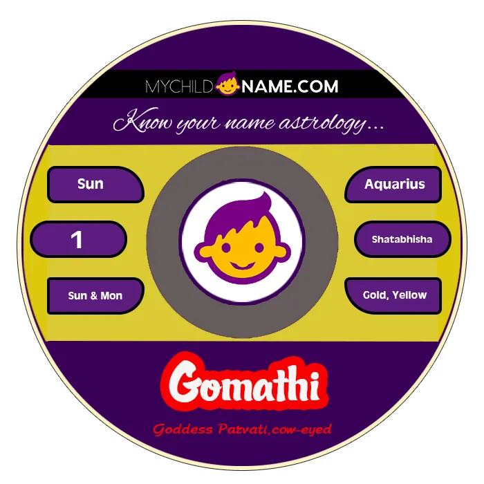 gomathi name meaning gomathi name meaning