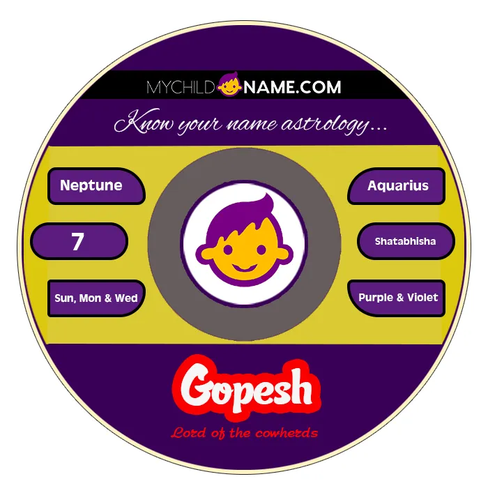 gopesh name meaning