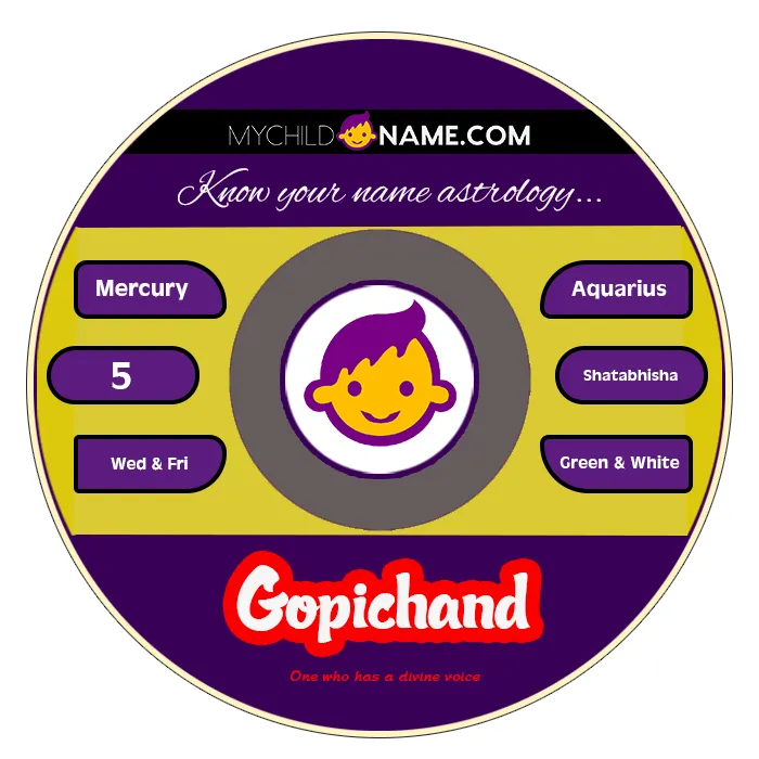 gopichand name meaning gopichand name meaning