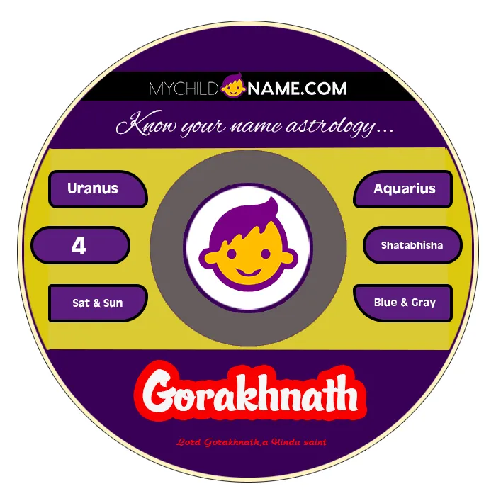 gorakhnath name meaning