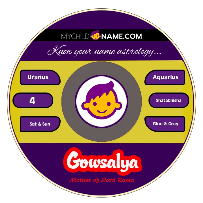 gowsalya name meaning gowsalya name meaning