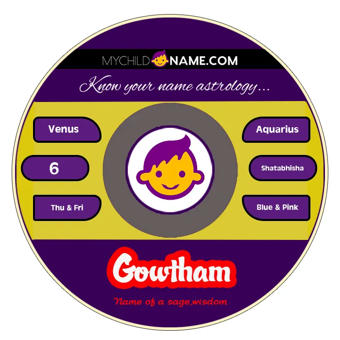 gowtham name meaning gowtham name meaning
