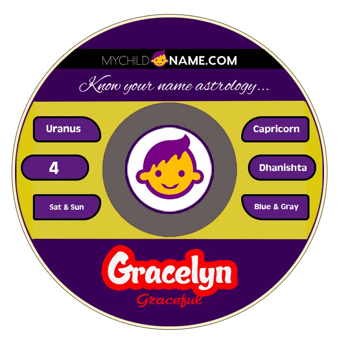 gracelyn name meaning