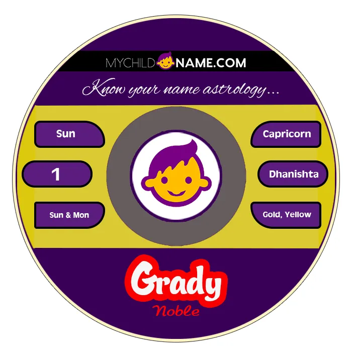 grady name meaning