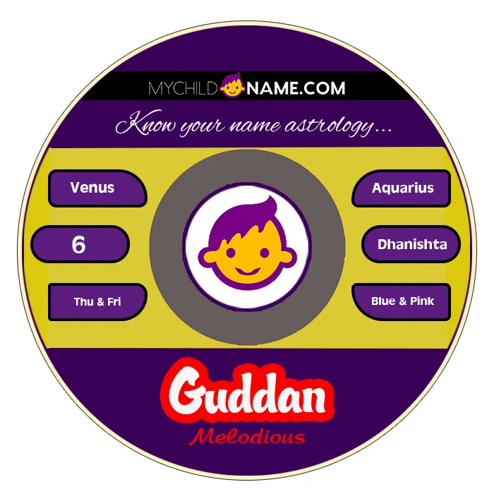 guddan name meaning guddan name meaning