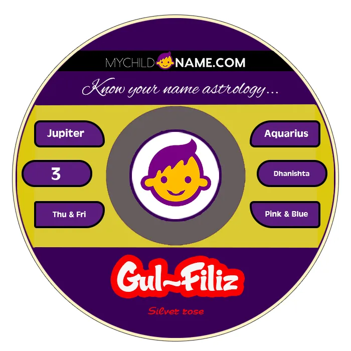 gul-filiz name meaning gul-filiz name meaning