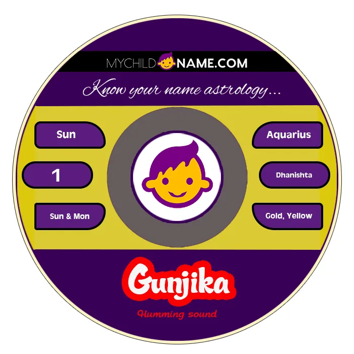 gunjika name meaning gunjika name meaning