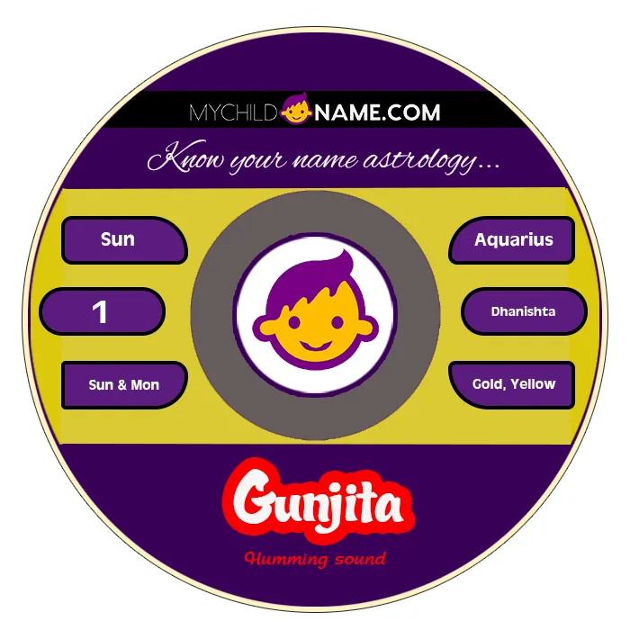 gunjita name meaning