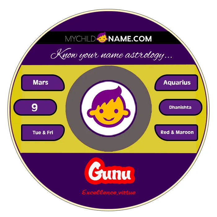 gunu name meaning gunu name meaning