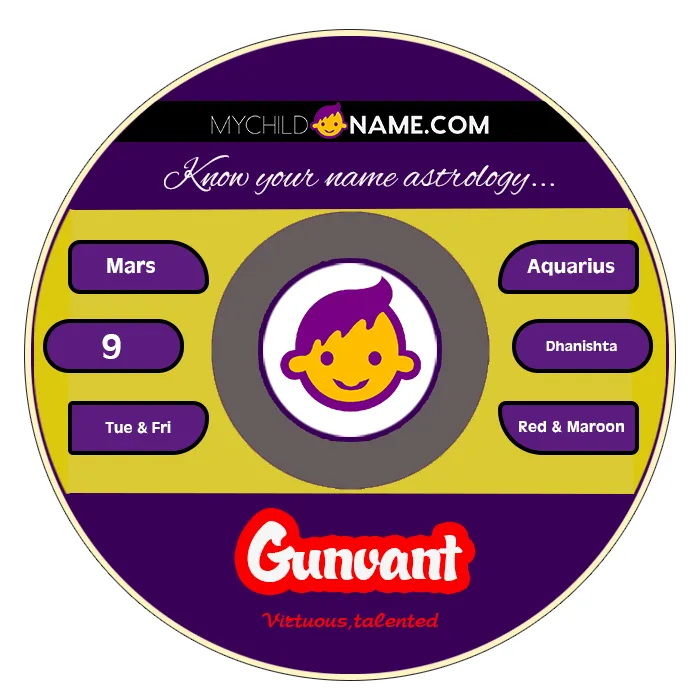 gunvant name meaning gunvant name meaning