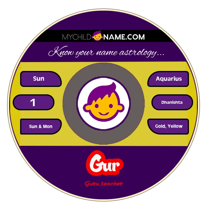 gur name meaning
