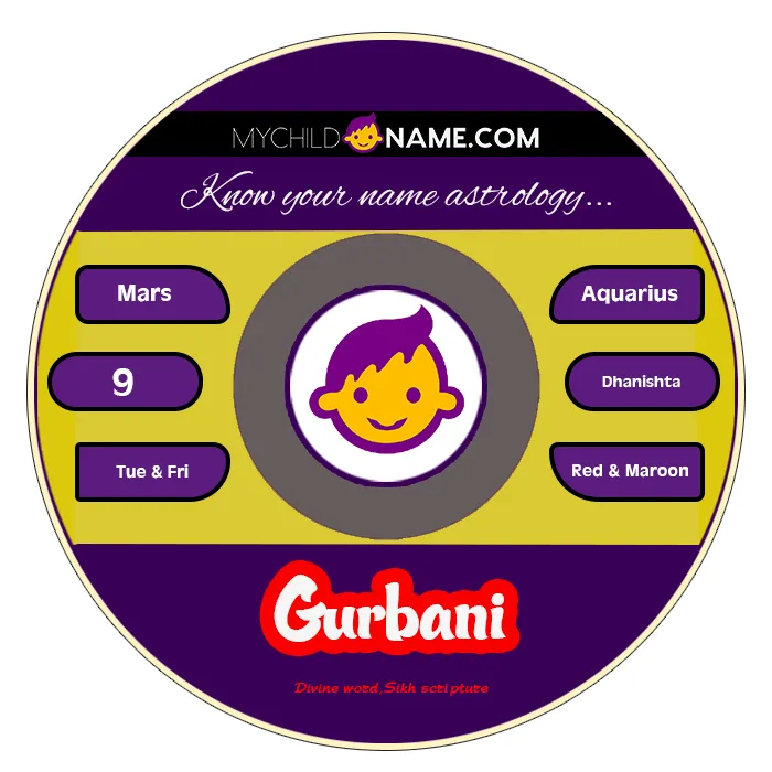 gurbani name meaning