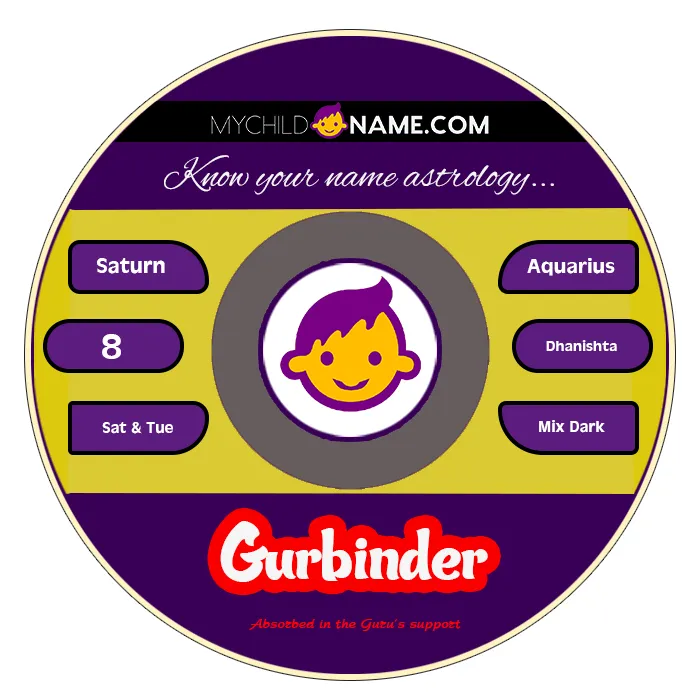gurbinder name meaning