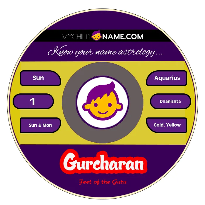 gurcharan name meaning