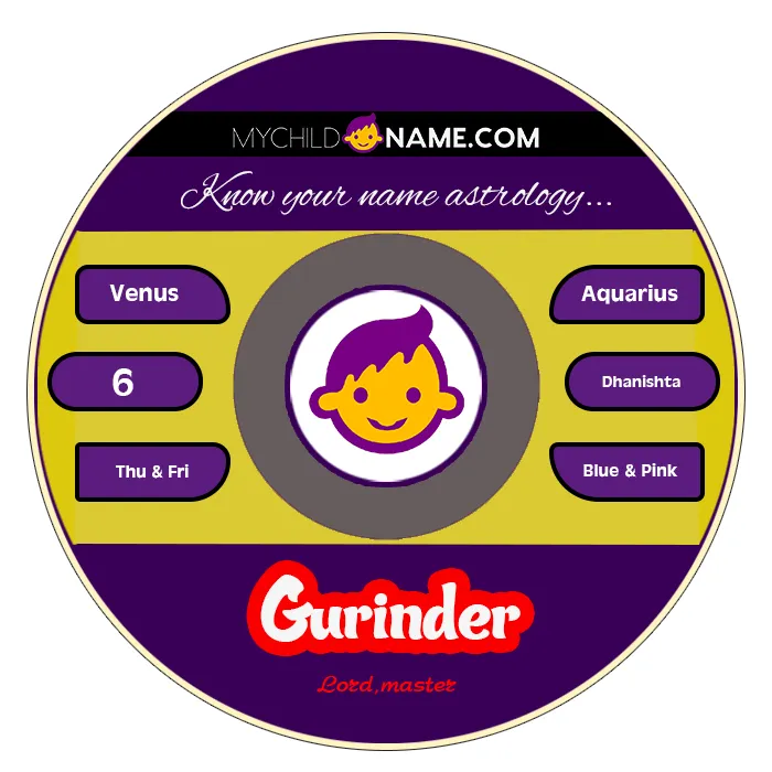 gurinder name meaning gurinder name meaning