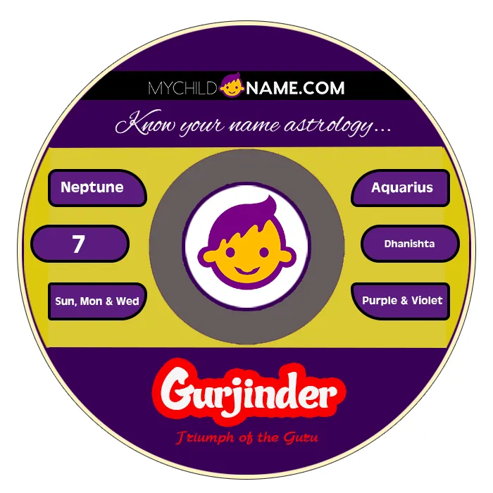 gurjinder name meaning gurjinder name meaning