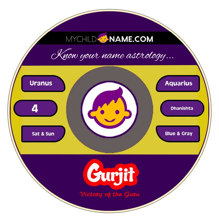 gurjit name meaning