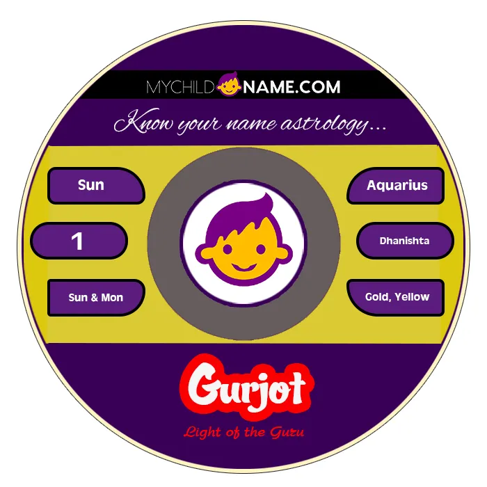 gurjot name meaning gurjot name meaning