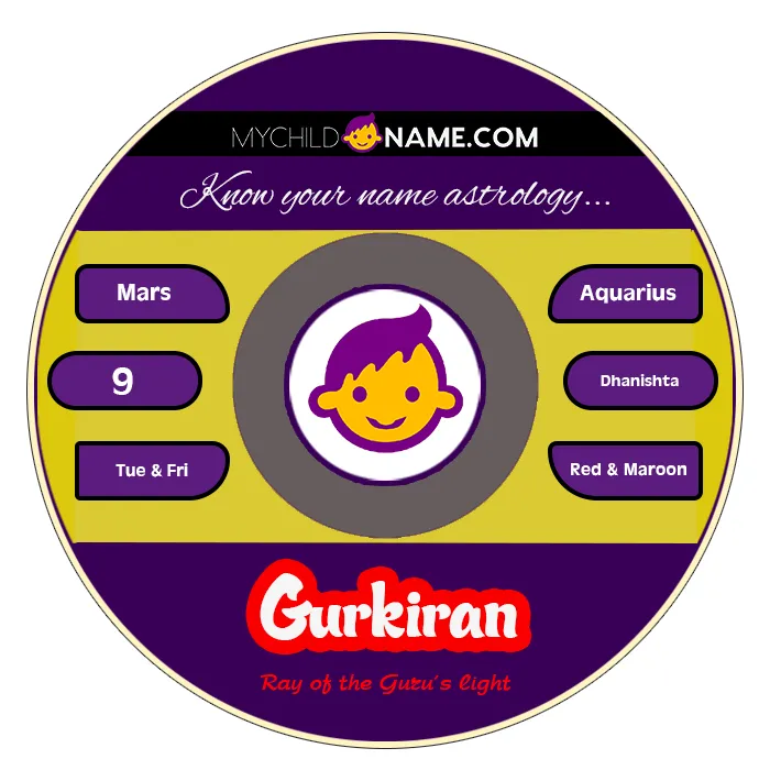 gurkiran name meaning