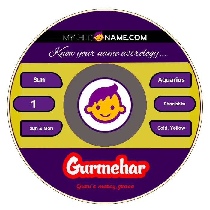 gurmehar name meaning gurmehar name meaning