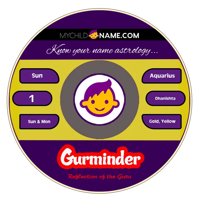 gurminder name meaning gurminder name meaning