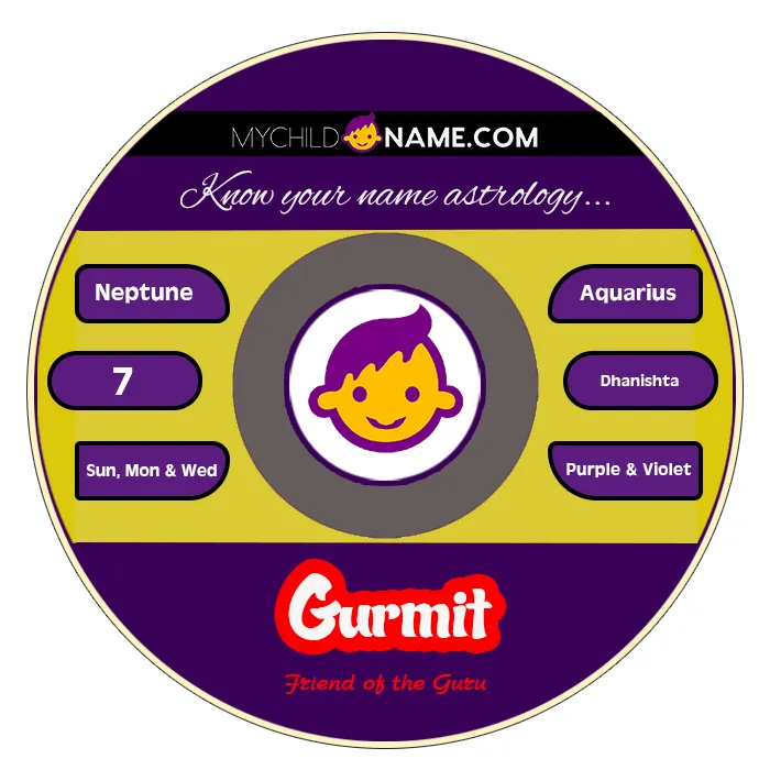 gurmit name meaning gurmit name meaning
