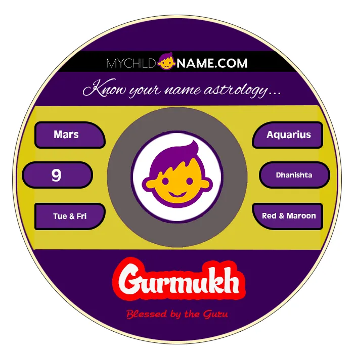 gurmukh name meaning gurmukh name meaning