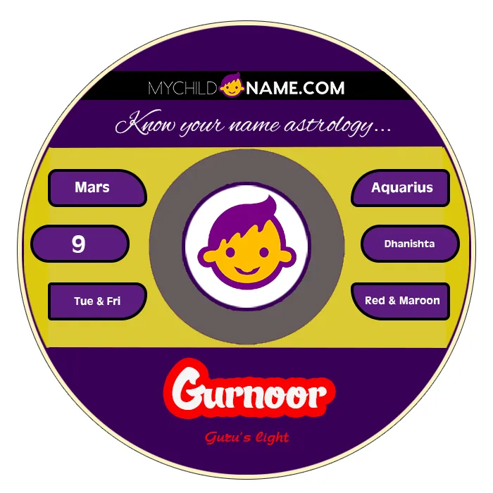 gurnoor name meaning gurnoor name meaning