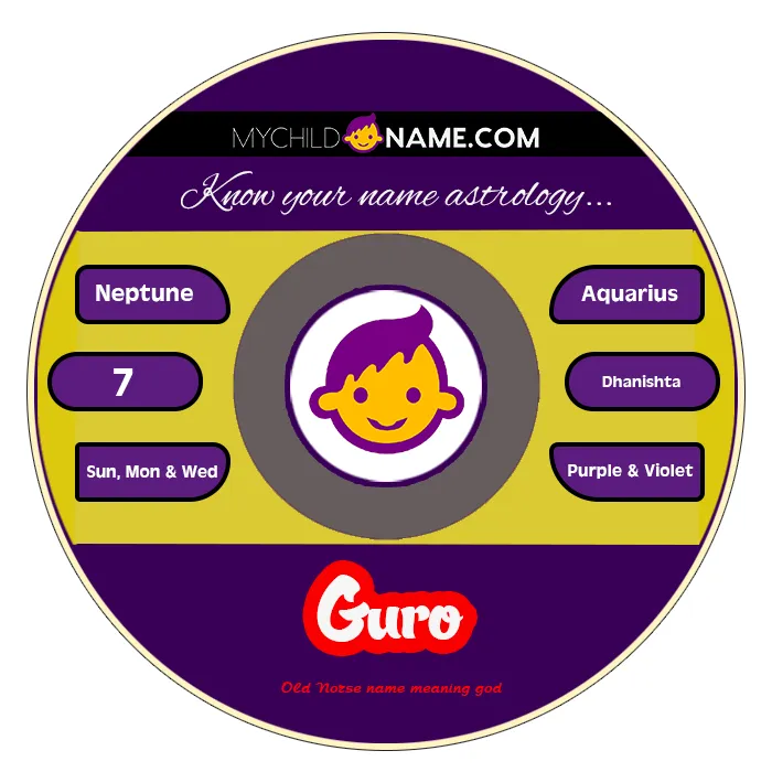 guro name meaning guro name meaning