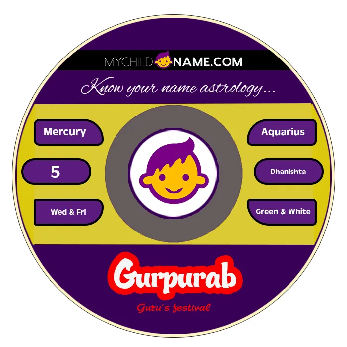 gurpurab name meaning gurpurab name meaning