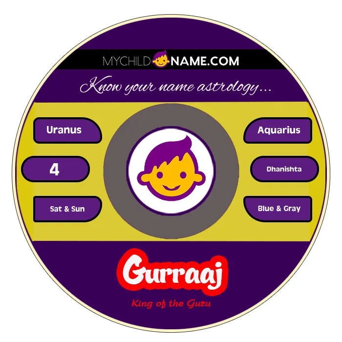 gurraaj name meaning gurraaj name meaning