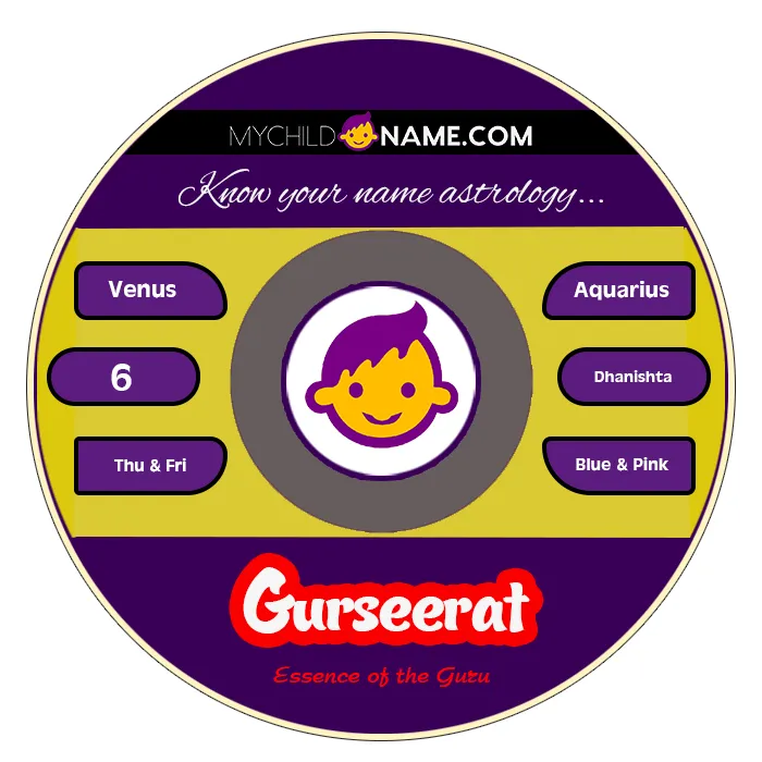gurseerat name meaning gurseerat name meaning