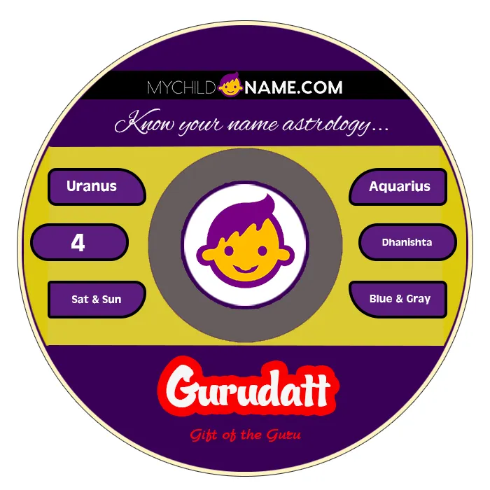 gurudatt name meaning