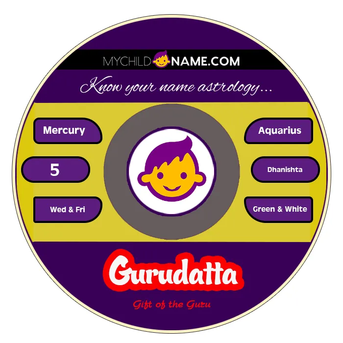 gurudatta name meaning gurudatta name meaning