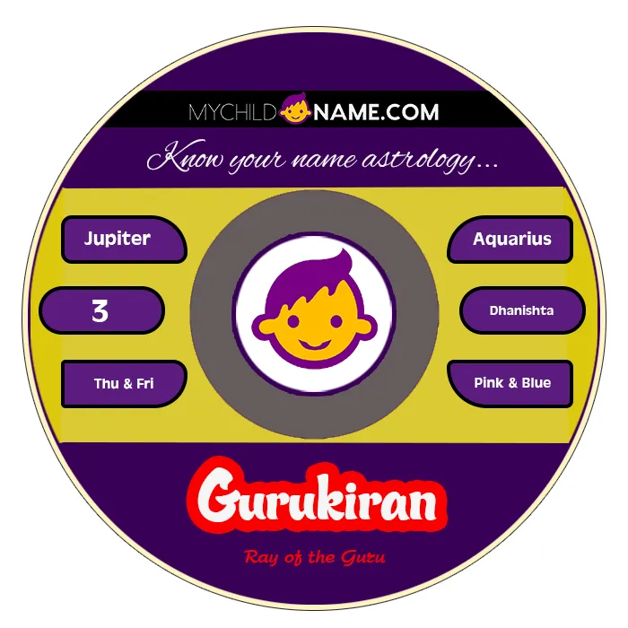 gurukiran name meaning