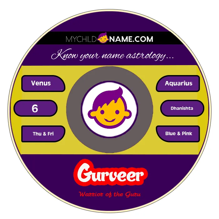 gurveer name meaning gurveer name meaning