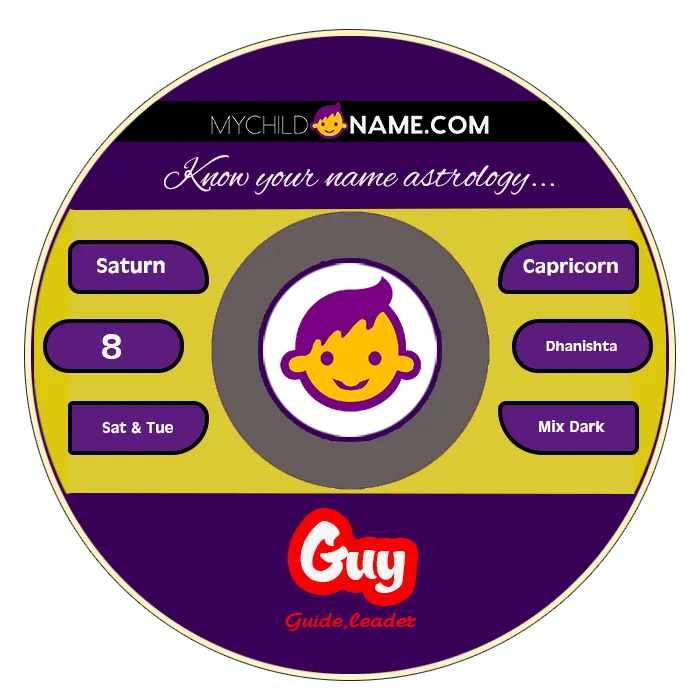 guy name meaning