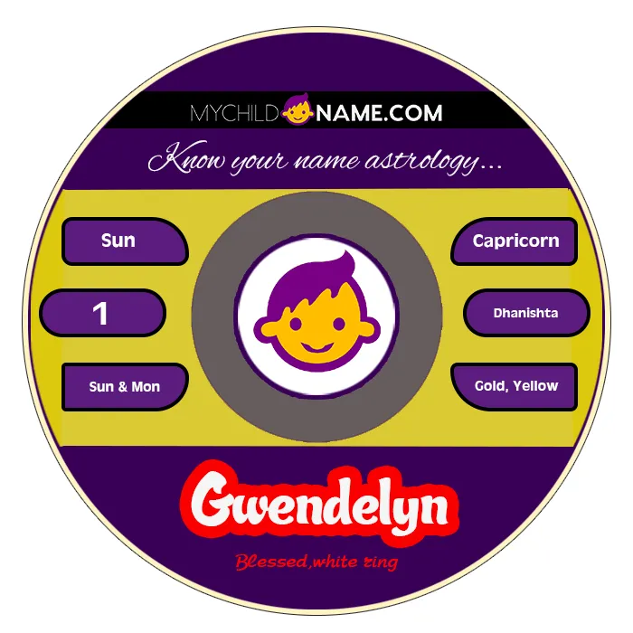 gwendelyn name meaning