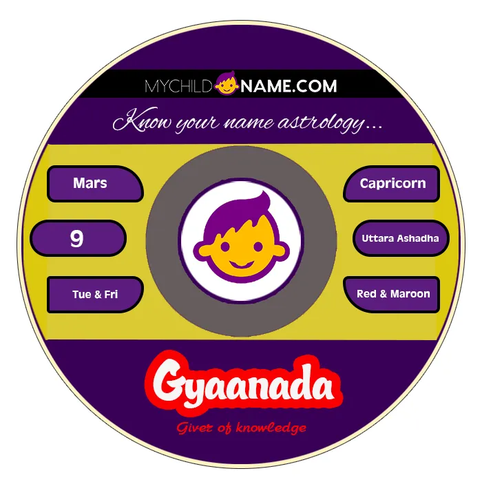 gyaanada name meaning