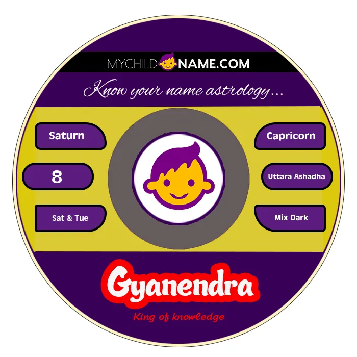gyanendra name meaning gyanendra name meaning