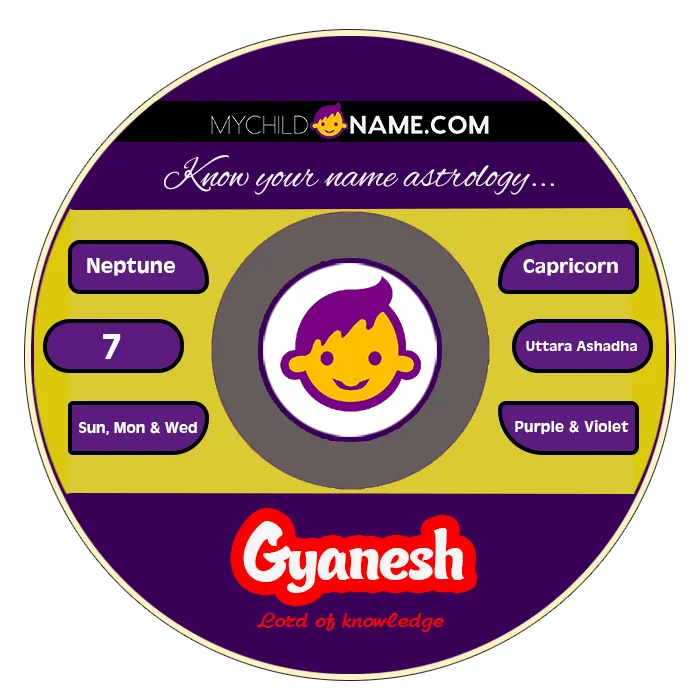 gyanesh name meaning gyanesh name meaning