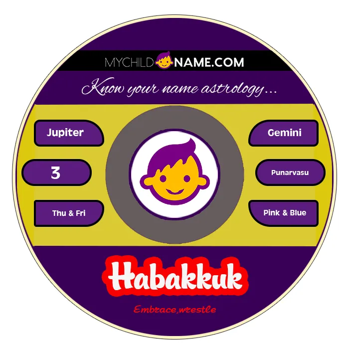 habakkuk name meaning