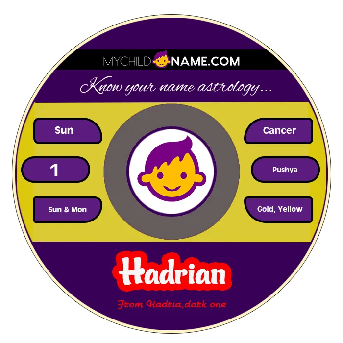 hadrian name meaning