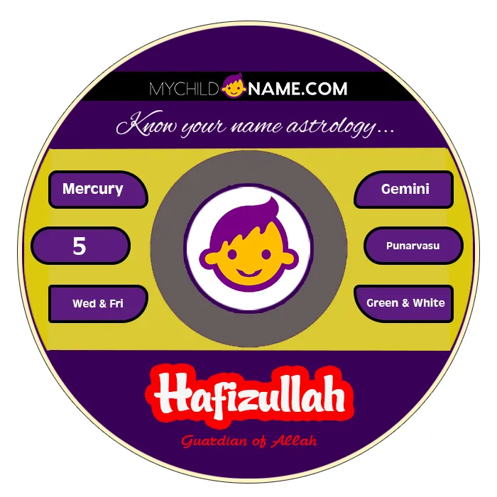hafizullah name meaning