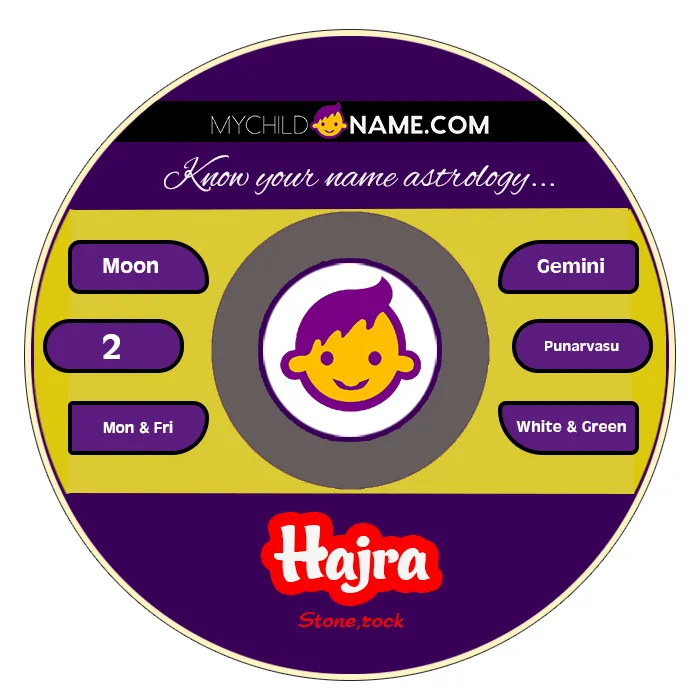hajra name meaning hajra name meaning
